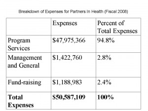 Partners In Health Chart 2 Partners In Health Chart 2