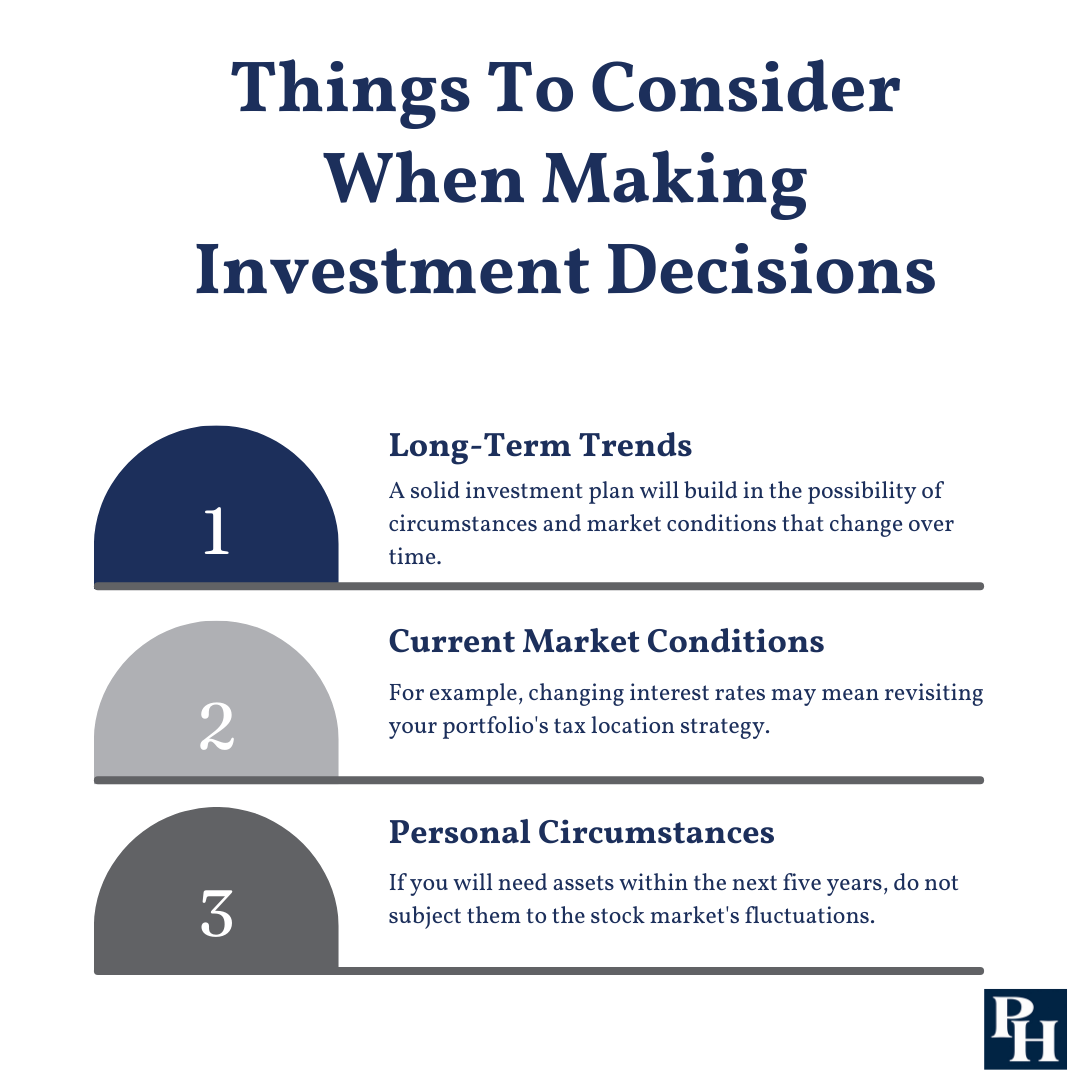 investing decisions infographic.