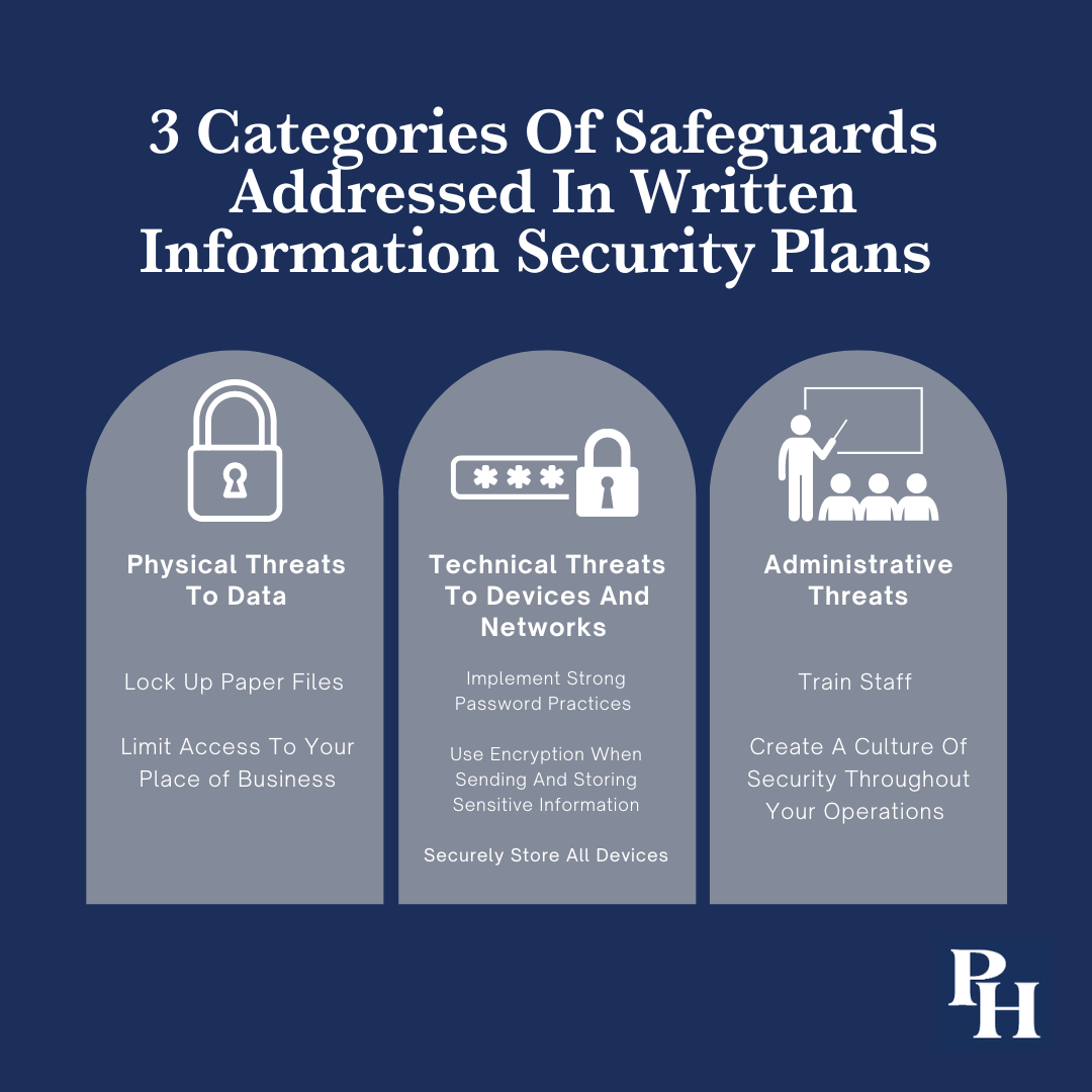 WISP safeguard infographic.