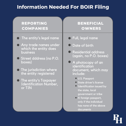 BOIR filing requirements infographic (thumbnail).