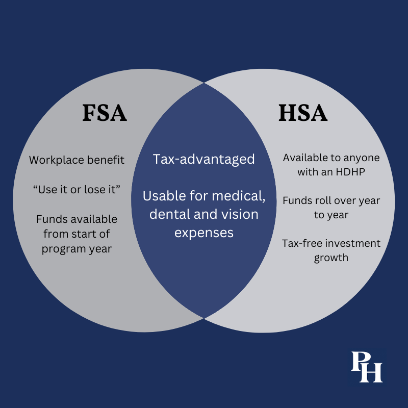 FSA and HSA comparison infographic.