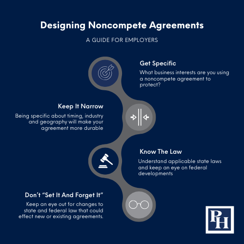 Designing noncompete agreements (infographic).